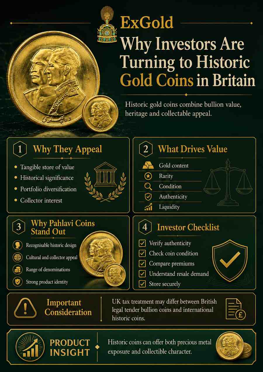 Why Investors Are Turning to Historic Gold Coins in Britain infographic